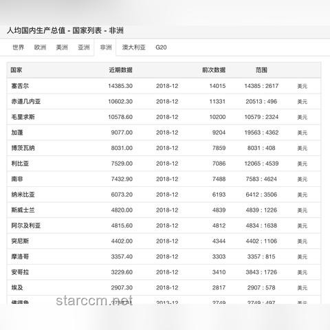 韩国生育率回升案例研究
